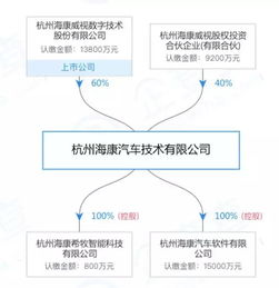 海康威视的下一个千亿市值,靠汽车撑起