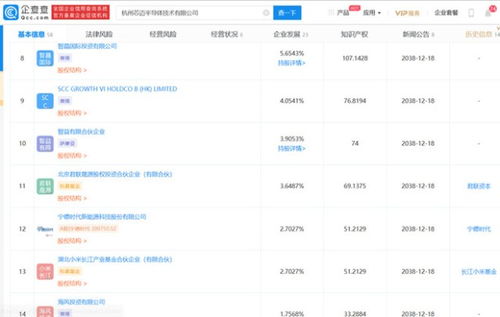 蔚来 NIO 中国总部正式启用 宁德时代 300750 等8家企业入股芯迈半导体