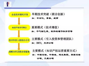 科技成果转化过程中许可 转让 价值分析,以及知识产权归属与利益分配